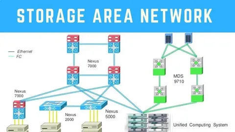 What Are SAN Storage Area Network Features and Use Cases?