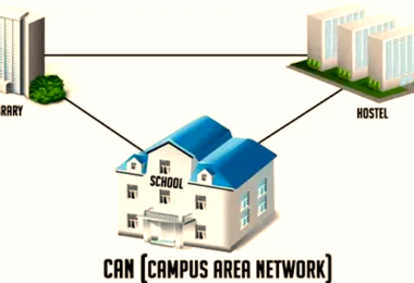 Campus Area Network
